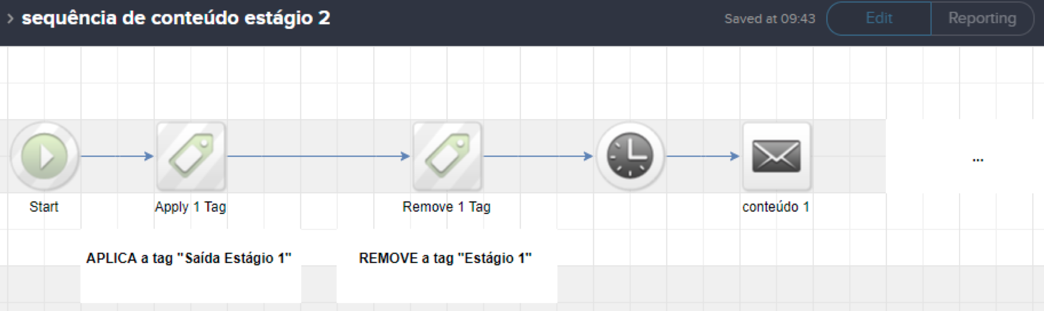 Funil de Vendas – O que são as Tags e como usar